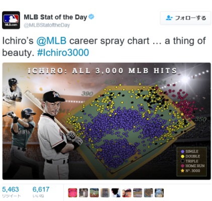 MLB_Twitter_Ichiro_3000.jpg